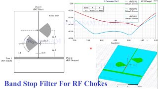 Band Stop Filter For RF Chokes Using HFSS [upl. by Ganley]