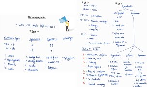 HYPONATREMIA NOTES  ONE PAGE NOTE ELECTROLYTE IMBALANCE  MEDICINE  4TH PROFF  MBBS [upl. by Ahsienod]