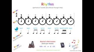 Elements of Music Rhythm [upl. by Ingraham569]