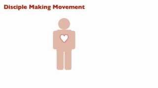 Disciple Making Movement Explained [upl. by Phyllys]