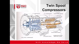 Compressor Axial Flow [upl. by Eseilana]