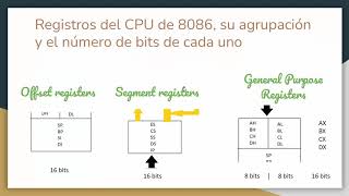 Arquitectura del microprocesador 8086 de Intel [upl. by Mei159]