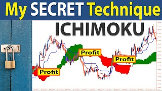 🔴 The Only quotICHIMOKU CLOUDquot Day Trading Strategy You Will Ever Need FULL TUTORIAL [upl. by Mosley]