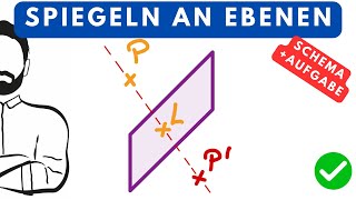 Spiegeln an einer Ebene ohne Matrix Punkt und Gerade orthogonal spiegeln Lineare Algebra Vektoren [upl. by Larissa]