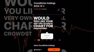 CRWD Stock  CrowdStrike Technical Chart Analysis shorts [upl. by Eiuqram611]