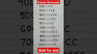 Roman Numbers 100 to 1000 Maths💯💥shortsyoutubeshortstrending [upl. by Eelasor]