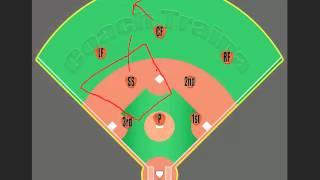 Youth Baseball Responsibilities Shortstop Position [upl. by Tdnarb]