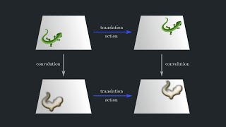 Lecture 4 Equivariant CNNs I Euclidean Spaces  Maurice Weiler [upl. by Tanitansy]