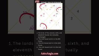 Astrology Yog Combination 191 [upl. by Anairotciv]