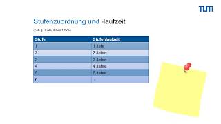 Die Stufen der Entgelttabelle des TVL [upl. by Attenol]