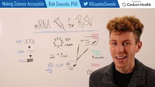 mRNA RSV Vaccine mRESVIA Explained [upl. by Micco]