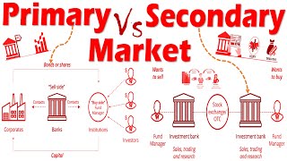 Differences between Primary Market and Secondary Market [upl. by Aneba]