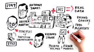 An Illustrated History of Gas Chromatography Thermo Scientific Q Exactive GC [upl. by Aridatha]