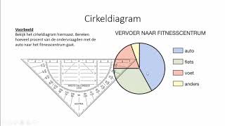 Procenten  Cirkeldiagram 1 HAVOVWO [upl. by Gathard]