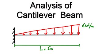 Analysis of Cantilever beam with Triangular load [upl. by Carri]