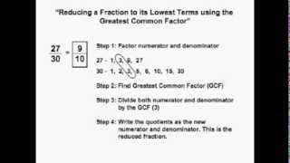 Simplifying Fractions Using GCF Greatest Common Factor [upl. by Haida]