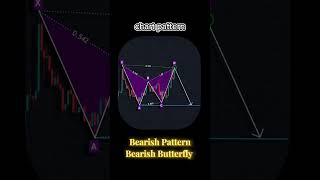 Chart Analysis Bearish Pattern Bearish Butterfly Pattern  Trading Forex  Crypto  Stocks [upl. by Yelnoc784]