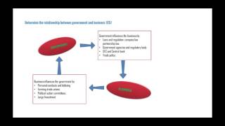 DECA BA Core Economics Part 5 [upl. by Johnny]