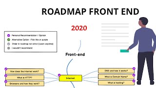 Roadmap Frontend Developer 2020 [upl. by Wiltshire]