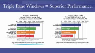 Triple Pane Windows from Window Depot USA [upl. by Nylra345]