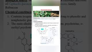 Ipecacuanhabiological source chemical constituents uses [upl. by Gnouhp]