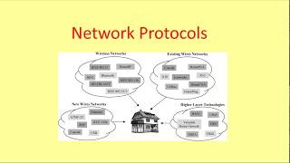 GCSE Networking 3  Protocols [upl. by Carry182]