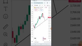 xauusd weekly analysis 04 to 08 NOV 2024  gold weekly analysis  xauusdforecast xauusdanalysis [upl. by Ynnol]