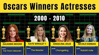 All Best Actress Oscar Winners in Academy Award History  20002010 [upl. by Gunthar]