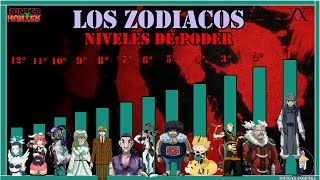 🐗Los ZODIACOS  Niveles de PODER  Rumbo al Continente OSCURO🐭  Hunter x Hunter [upl. by Virgie650]