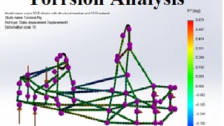 Torsion Spring Design 1 [upl. by Baillie]