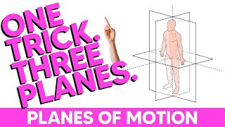 Planes of Motion and Axes of Rotation Made Easy [upl. by Maddy]