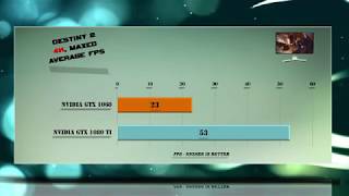 GTX 1060 vs GTX 1080 Ti Benchmarks  Gaming Tests Review amp Comparison  Updated – 53 tests [upl. by Darej]