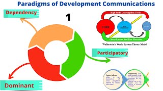 Paradigms of development communication  NET JRF Mass Communication  Satyendra Kr Manjhi [upl. by Nosila962]