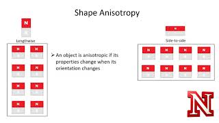 Introduction to ferromagnetism [upl. by Angeli]