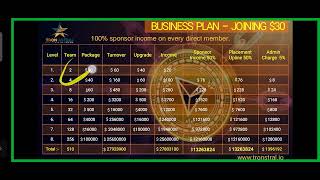 TRON ASTRAL BUSINESS PLAN  Tron Astral Decentralised Plan   Tron Astral Full Plan [upl. by Stedmann176]