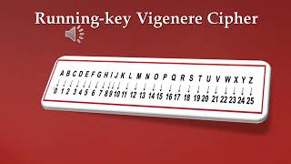 Vigenere cipher Running Key [upl. by Bywoods393]