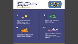 Walmart sustainability project [upl. by Marcella]