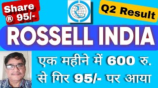 Rossell india share Demerger Latest news today [upl. by Nitsa]