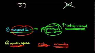 Mutual Funds में EXPENSE RATIO क्या होता है  Full Detailed Video on Expense Ratio Sandeep Mishra [upl. by Saylor921]