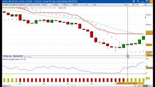 Un gain di 1240 dollari sul Future Gold  Alessandro Aldrovandi  Strategie di Trading [upl. by Wallis]