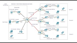 CASO PROPUESTO T2  REDES 1  UPN [upl. by Ehrsam773]