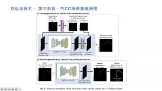 Localization of Peripherally Inserted Central Catheter Tip through Multistage network [upl. by Haberman315]