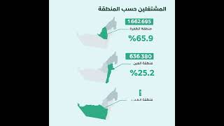 379 مليون تعداد سكان إمارة أبوظبي لعام 2023 [upl. by Ramso]