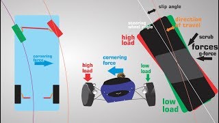 The AntiAckermann Steering Angle [upl. by Elisha]