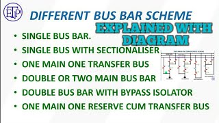 All bus bar schemes in substationBusbar system in substationPower systemTypical bus configuration [upl. by Karlik29]