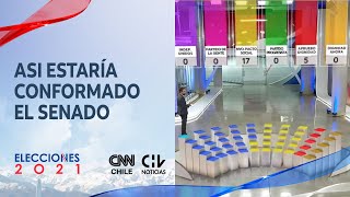 Así estaría conformado el Senado  ELECCIONES2021 [upl. by Nadoj]