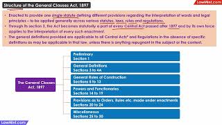 Structure of the General Clauses Act 1897 [upl. by Liva]