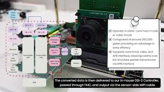 Qualitas semiconductorDSI2 TX controller reveal [upl. by Galang]