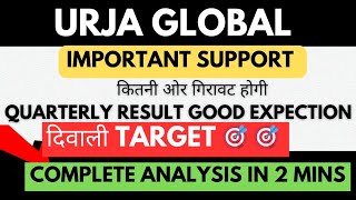 urja global share latest news  urja global share analysis [upl. by Paxton]