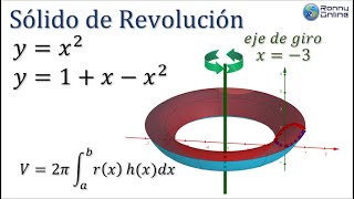 Cálculo de volumen sólido de revolución  2 Parábolas  Método CAPAS CILÍNDRICAS  GEOGEBRA [upl. by Ahsiat62]